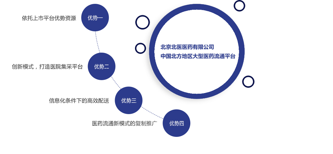 Z6��������Ȧ���й����ٷ���վ